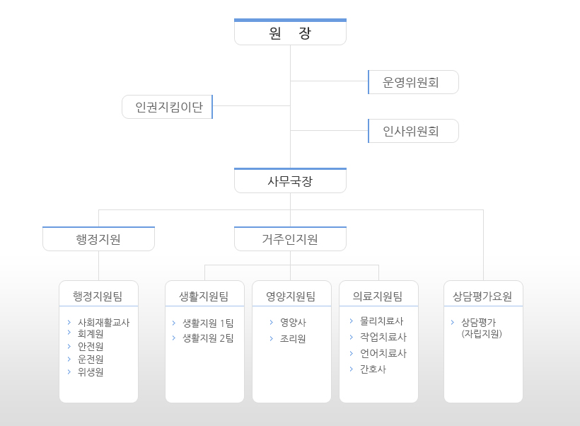 조직도